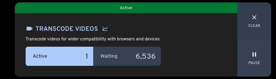 Screenshot of an immich admin panel. Screenshot is cropped to only feature a single card:
White on green background: "Active"
Light blue on dark grey background, heading font sizing: "Transcode videos"
Description, light blue on dark grey background: "Transcode videos for wider compatibility with browsers and devices"
Active: 1
Waiting: 6,536